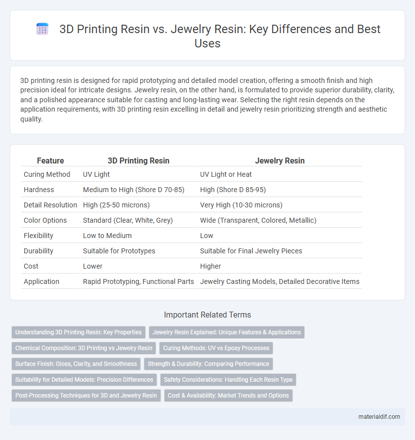 3D Printing Resin vs. Jewelry Resin: Key Differences and Best Uses