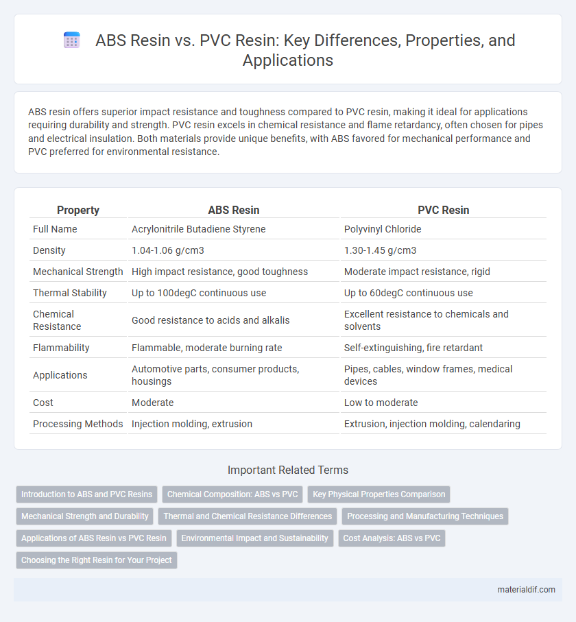 ABS Resin vs. PVC Resin: Key Differences, Properties, and Applications