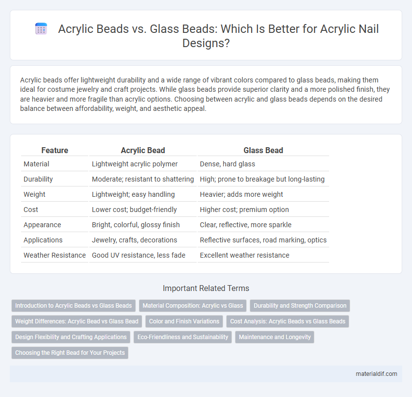 Acrylic Beads vs. Glass Beads: Which Is Better for Acrylic Nail Designs?