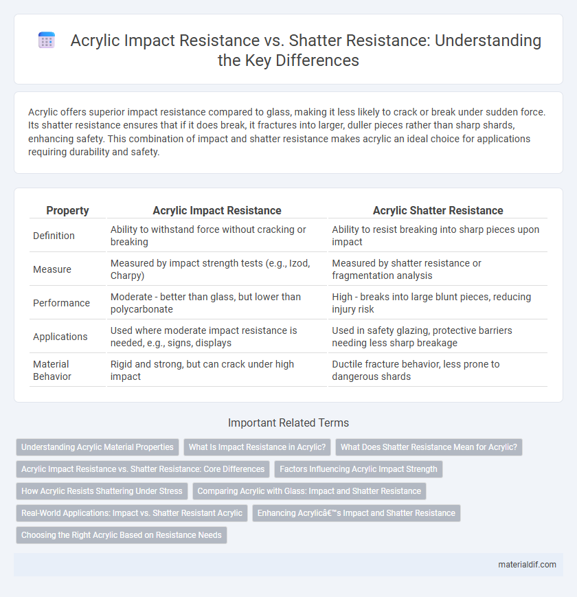 Acrylic Impact Resistance vs. Shatter Resistance: Understanding the Key Differences