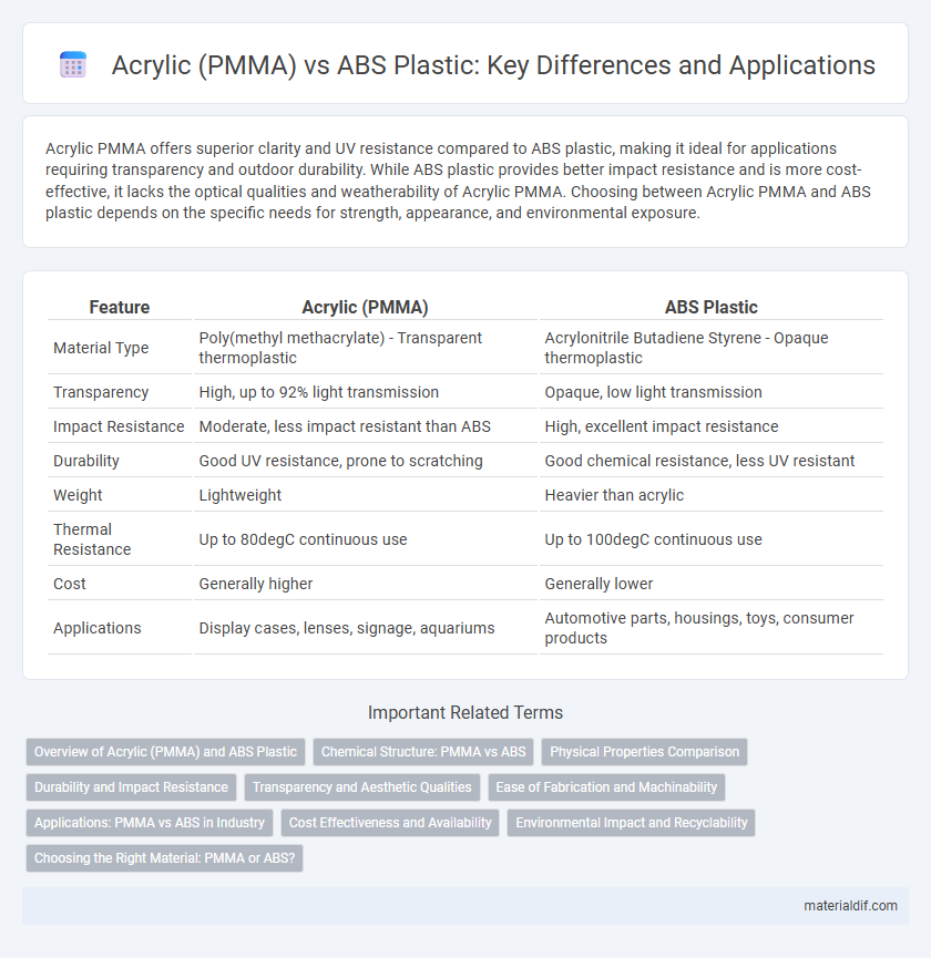 Acrylic (PMMA) vs ABS Plastic: Key Differences and Applications