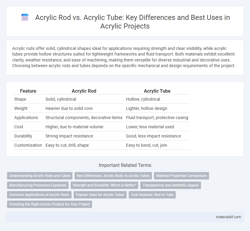 Acrylic Rod vs. Acrylic Tube: Key Differences and Best Uses in Acrylic Projects