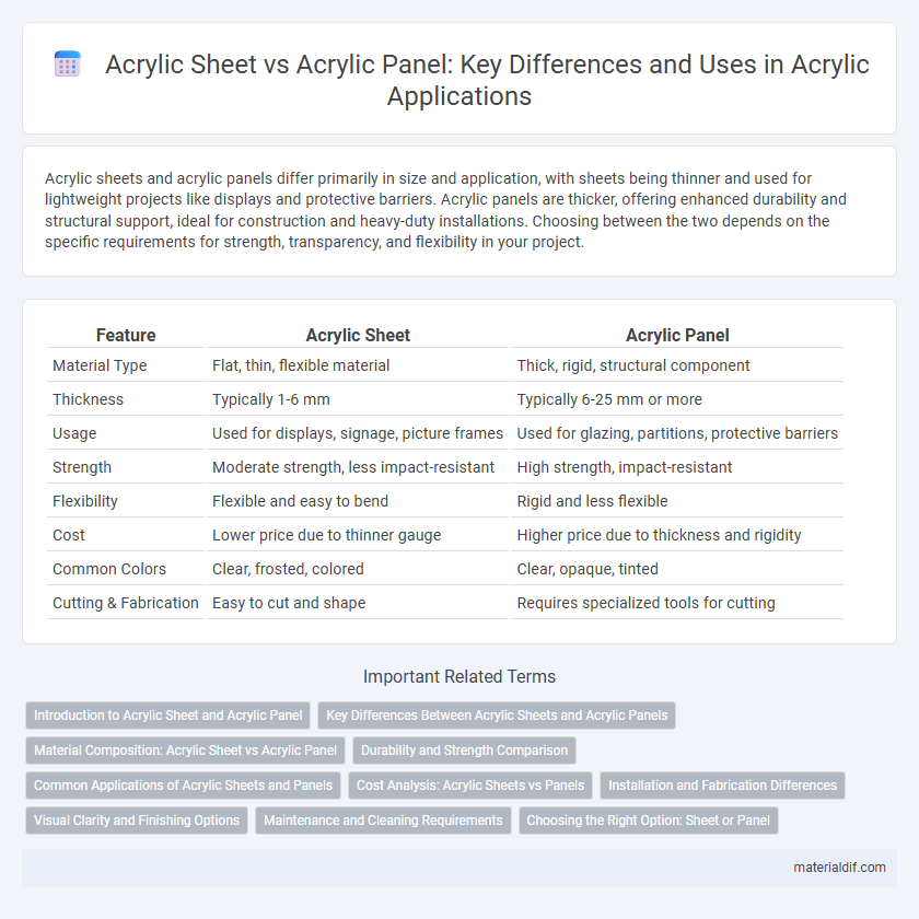 Acrylic Sheet vs Acrylic Panel: Key Differences and Uses in Acrylic Applications