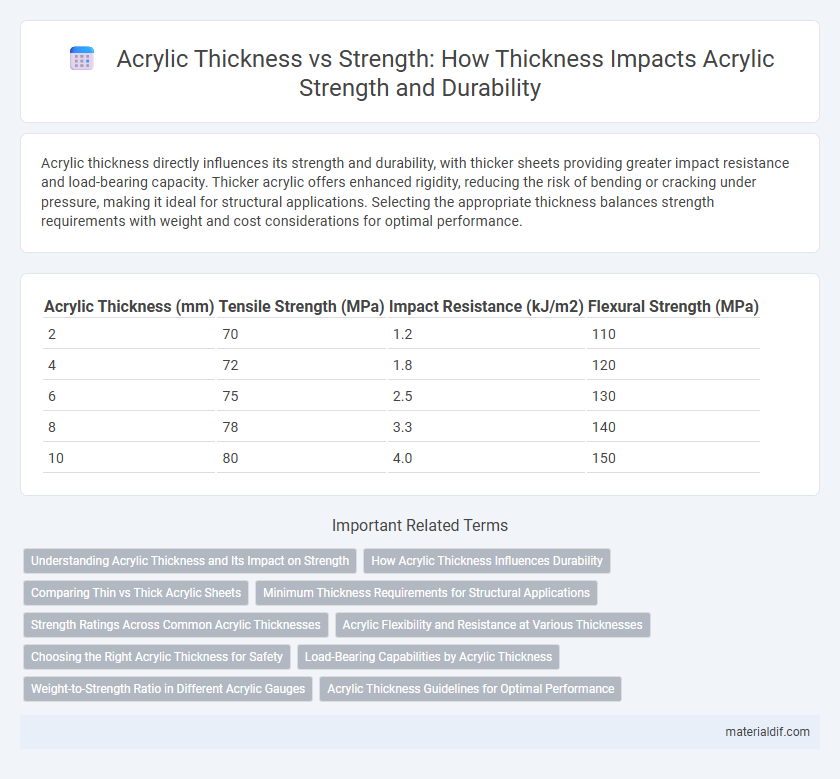 Acrylic Thickness vs Strength: How Thickness Impacts Acrylic Strength and Durability