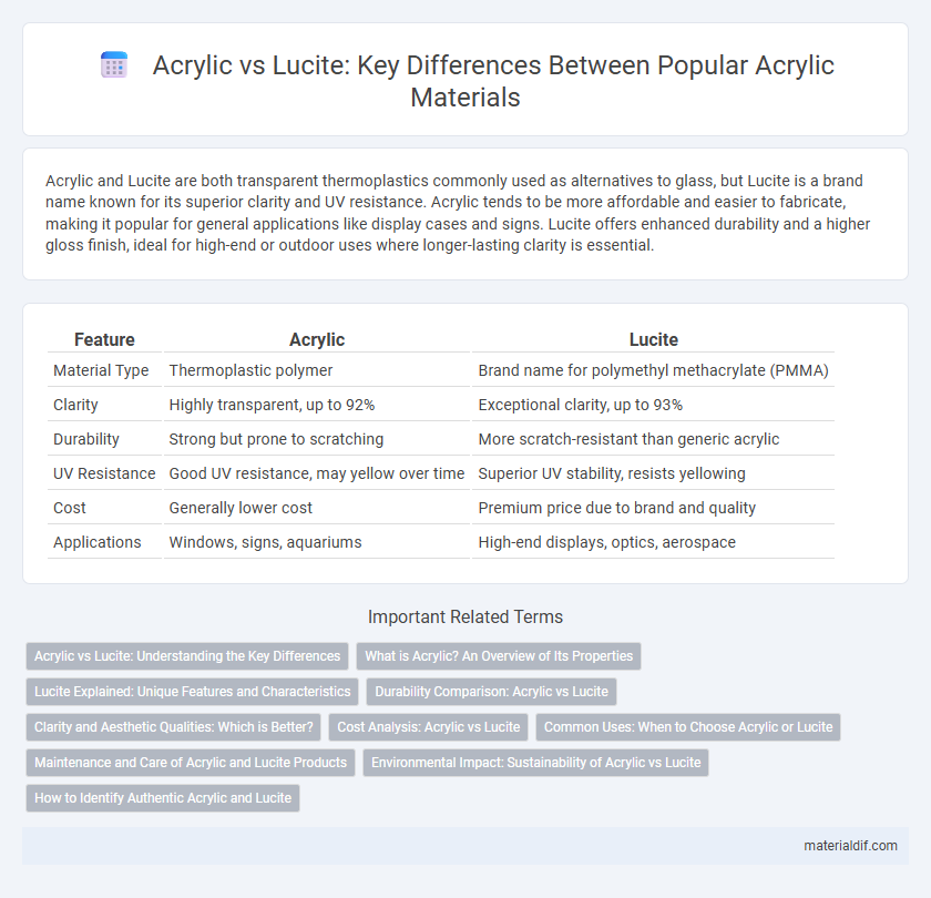 Acrylic vs Lucite: Key Differences Between Popular Acrylic Materials