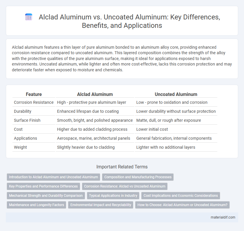 Alclad Aluminum vs. Uncoated Aluminum: Key Differences, Benefits, and Applications