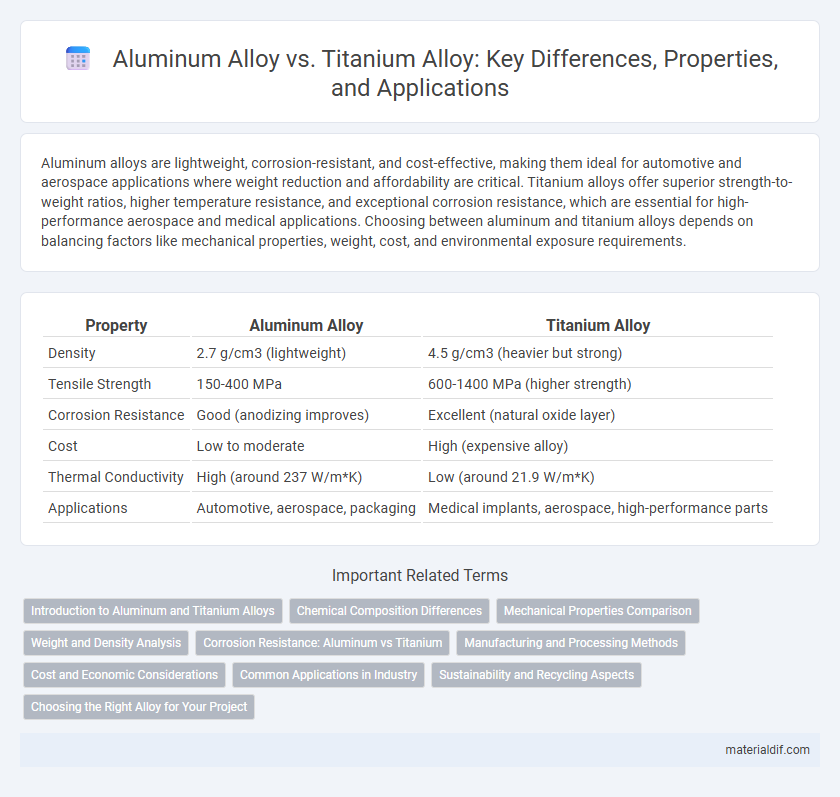 Aluminum Alloy vs. Titanium Alloy: Key Differences, Properties, and Applications