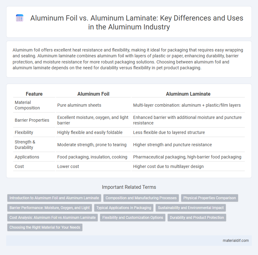 Aluminum Foil vs. Aluminum Laminate: Key Differences and Uses in the Aluminum Industry