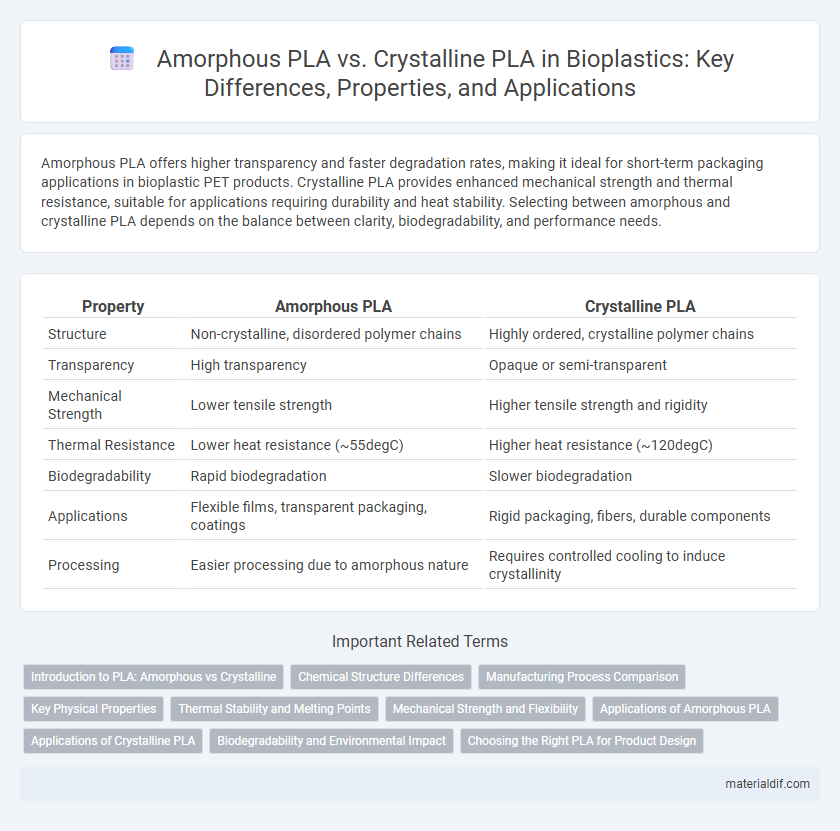 Amorphous PLA vs. Crystalline PLA in Bioplastics: Key Differences, Properties, and Applications