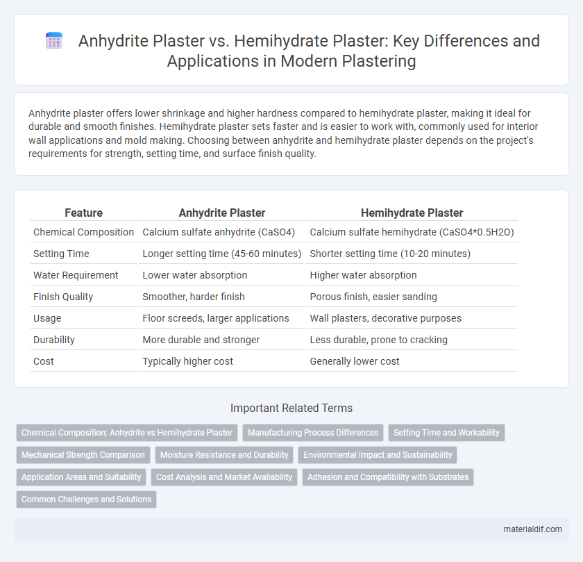Anhydrite Plaster vs. Hemihydrate Plaster: Key Differences and Applications in Modern Plastering