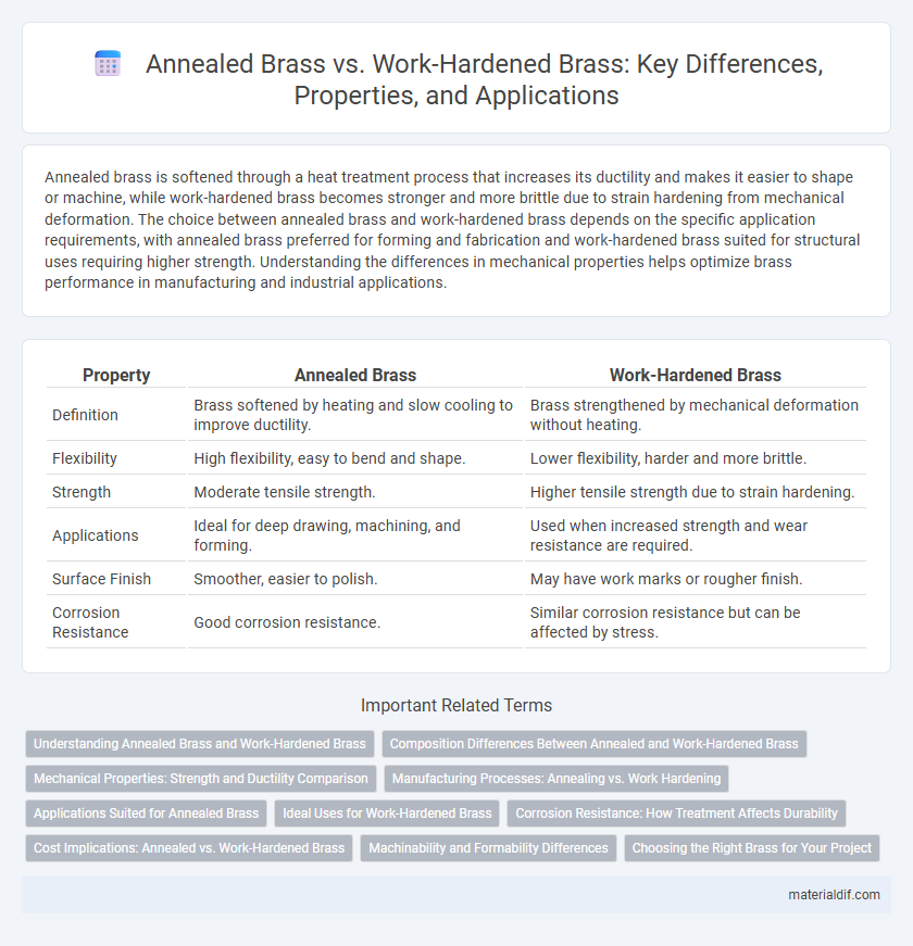 Annealed Brass vs. Work-Hardened Brass: Key Differences, Properties, and Applications