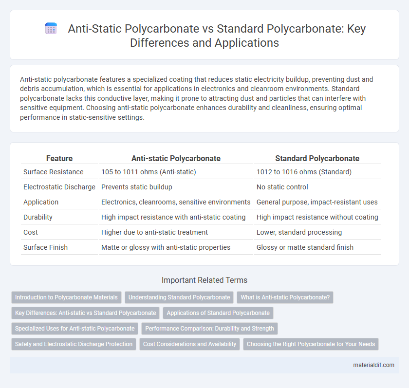 Anti-Static Polycarbonate vs Standard Polycarbonate: Key Differences and Applications