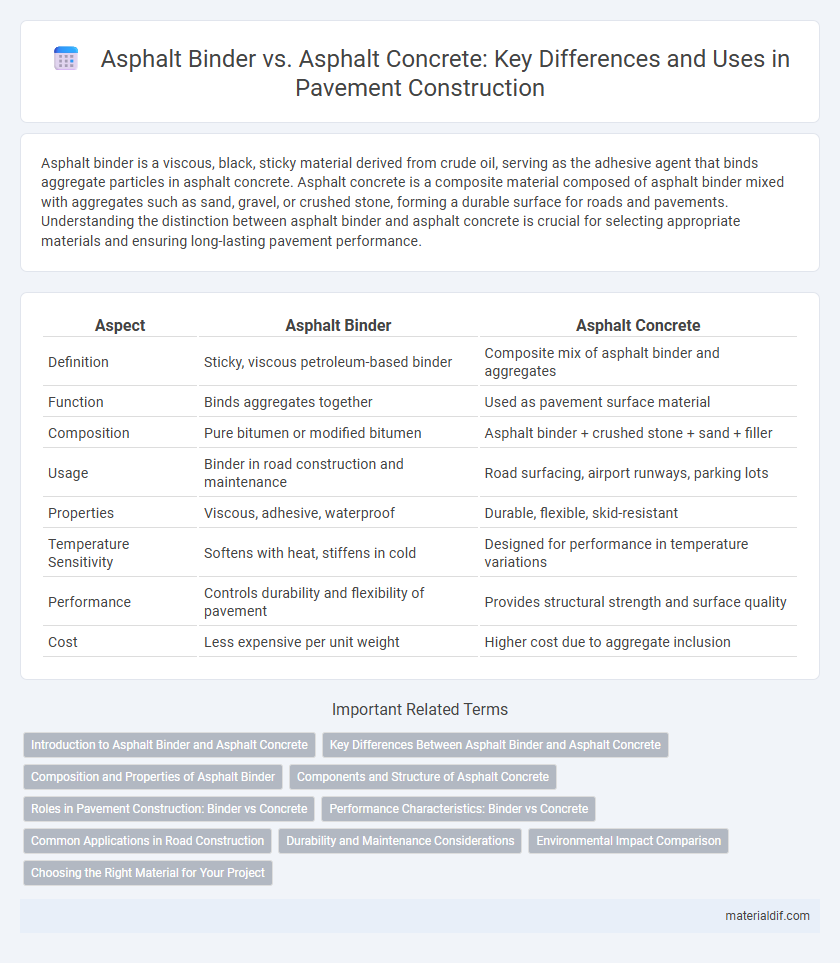 Asphalt Binder vs. Asphalt Concrete: Key Differences and Uses in Pavement Construction