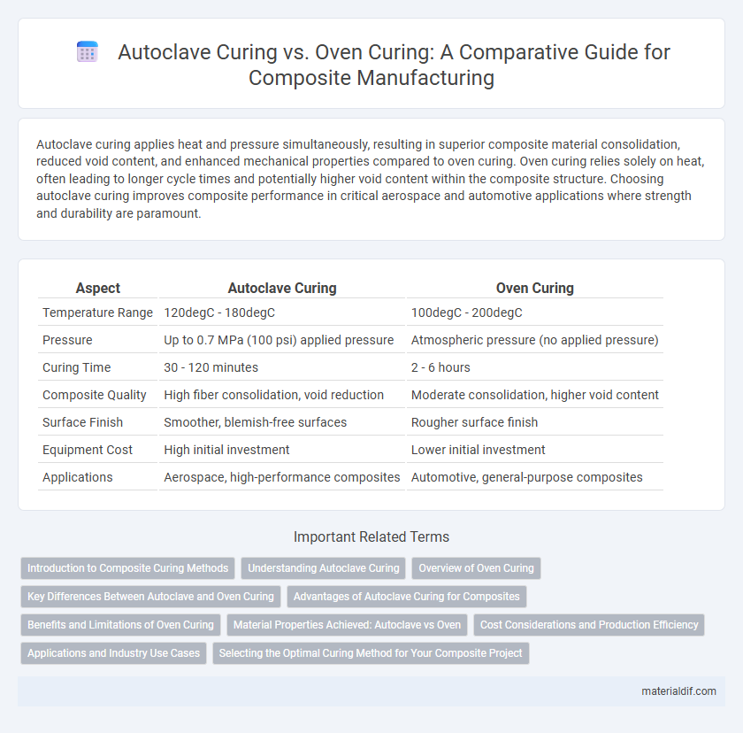 Autoclave Curing vs. Oven Curing: A Comparative Guide for Composite Manufacturing