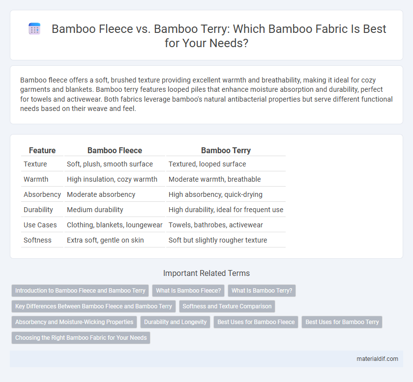 Bamboo Fleece vs. Bamboo Terry: Which Bamboo Fabric Is Best for Your Needs?