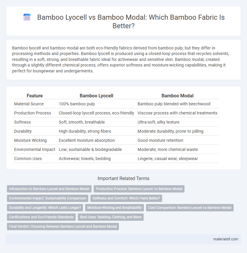 Bamboo Lyocell vs Bamboo Modal: Which Bamboo Fabric Is Better?