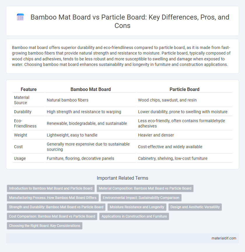 Bamboo Mat Board vs Particle Board: Key Differences, Pros, and Cons