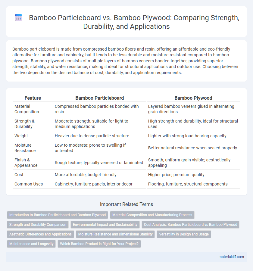 Bamboo Particleboard vs. Bamboo Plywood: Comparing Strength, Durability, and Applications