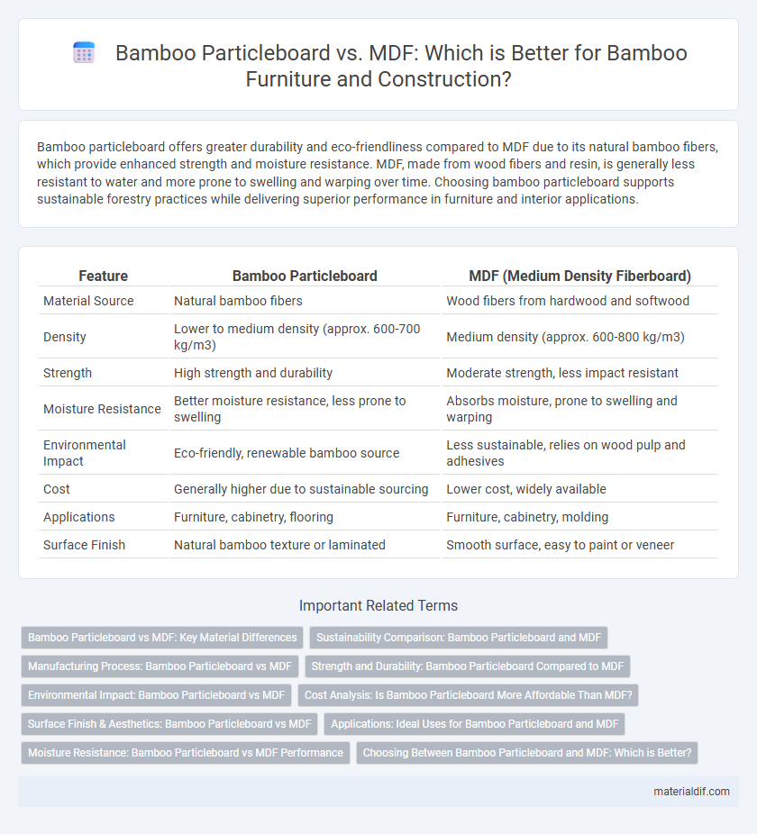 Bamboo Particleboard vs. MDF: Which is Better for Bamboo Furniture and Construction?