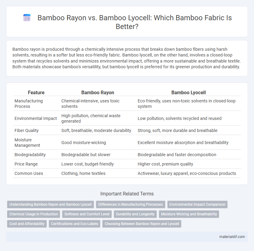 Bamboo Rayon vs. Bamboo Lyocell: Which Bamboo Fabric Is Better?