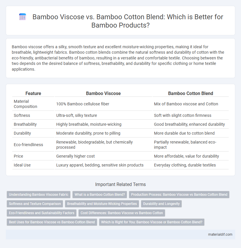 Bamboo Viscose vs. Bamboo Cotton Blend: Which is Better for Bamboo Products?
