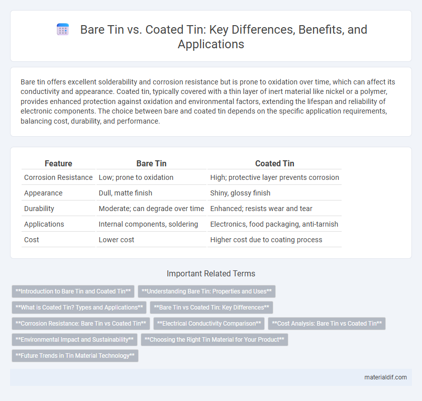 Bare Tin vs. Coated Tin: Key Differences, Benefits, and Applications