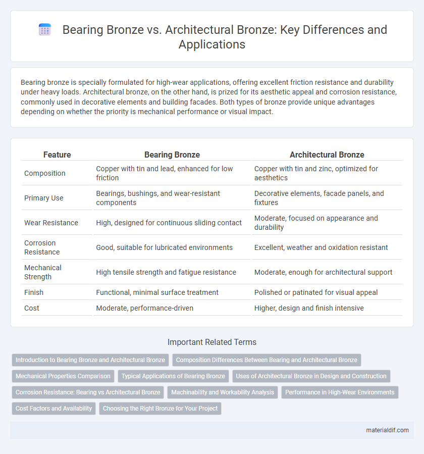 Bearing Bronze vs. Architectural Bronze: Key Differences and Applications