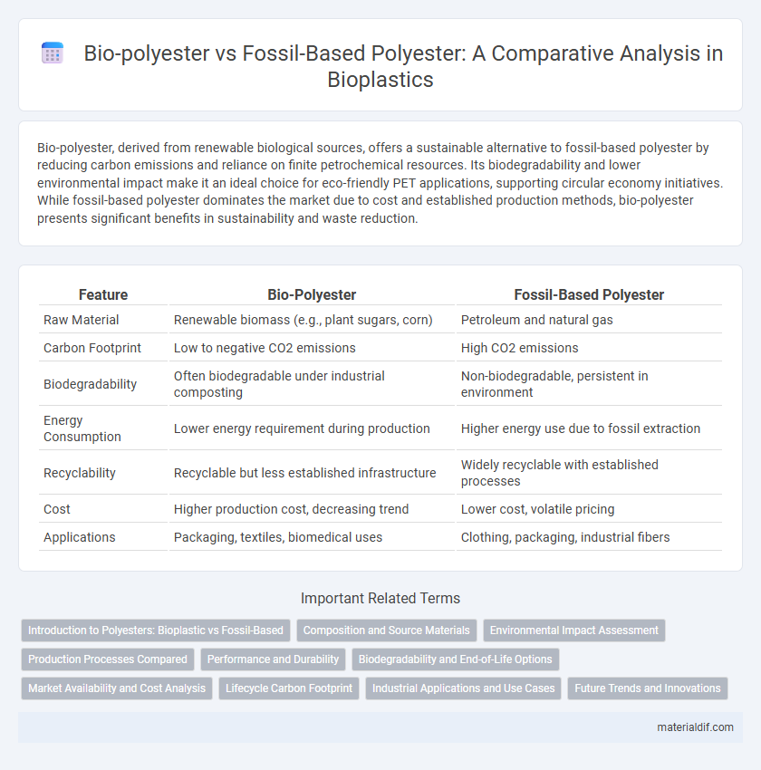 Bio-polyester vs Fossil-Based Polyester: A Comparative Analysis in Bioplastics