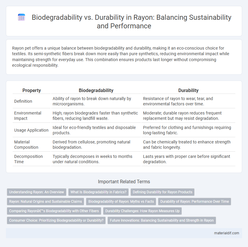 Biodegradability vs. Durability in Rayon: Balancing Sustainability and Performance
