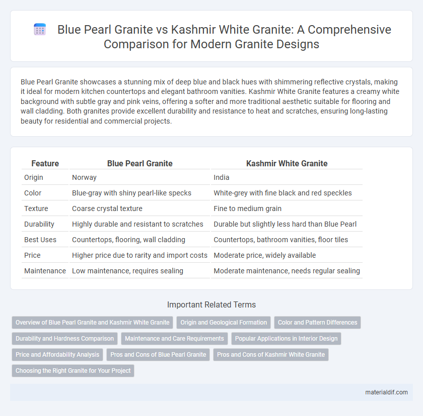 Blue Pearl Granite vs Kashmir White Granite: A Comprehensive Comparison for Modern Granite Designs