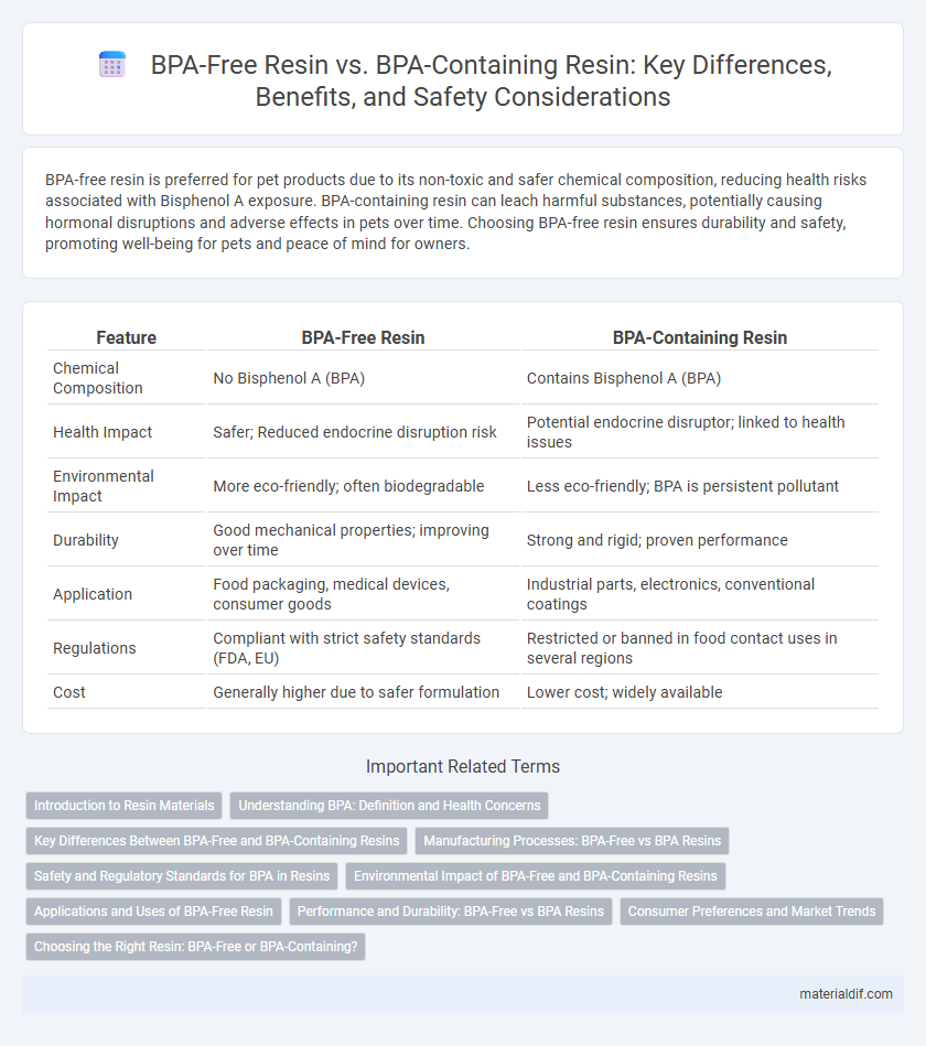 BPA-Free Resin vs. BPA-Containing Resin: Key Differences, Benefits, and Safety Considerations