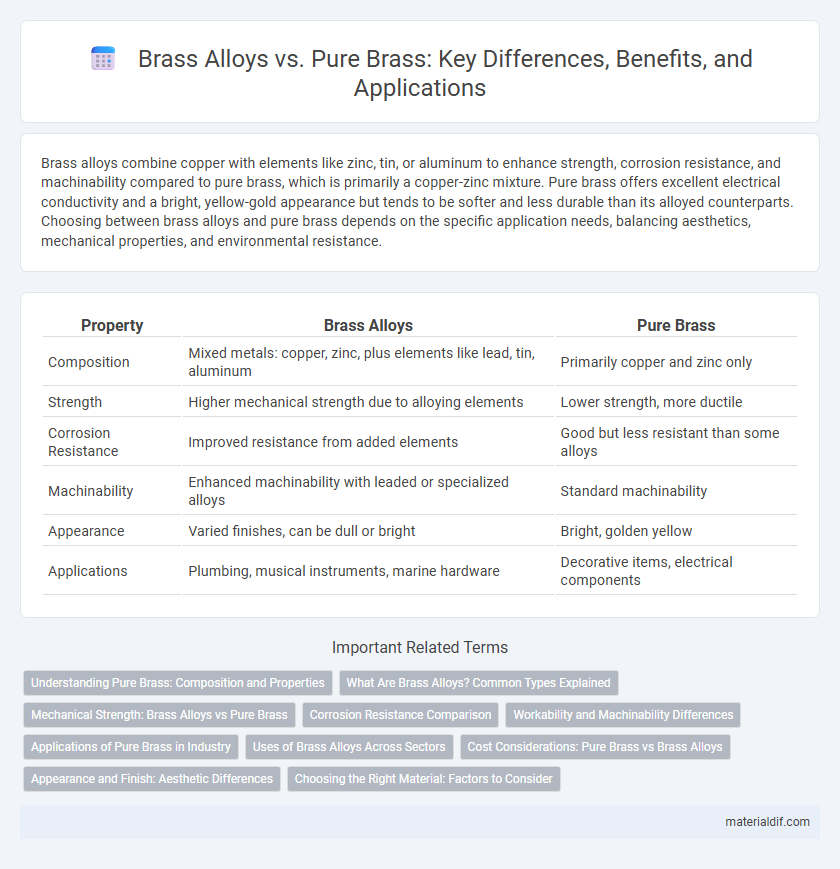 Brass Alloys vs. Pure Brass: Key Differences, Benefits, and Applications