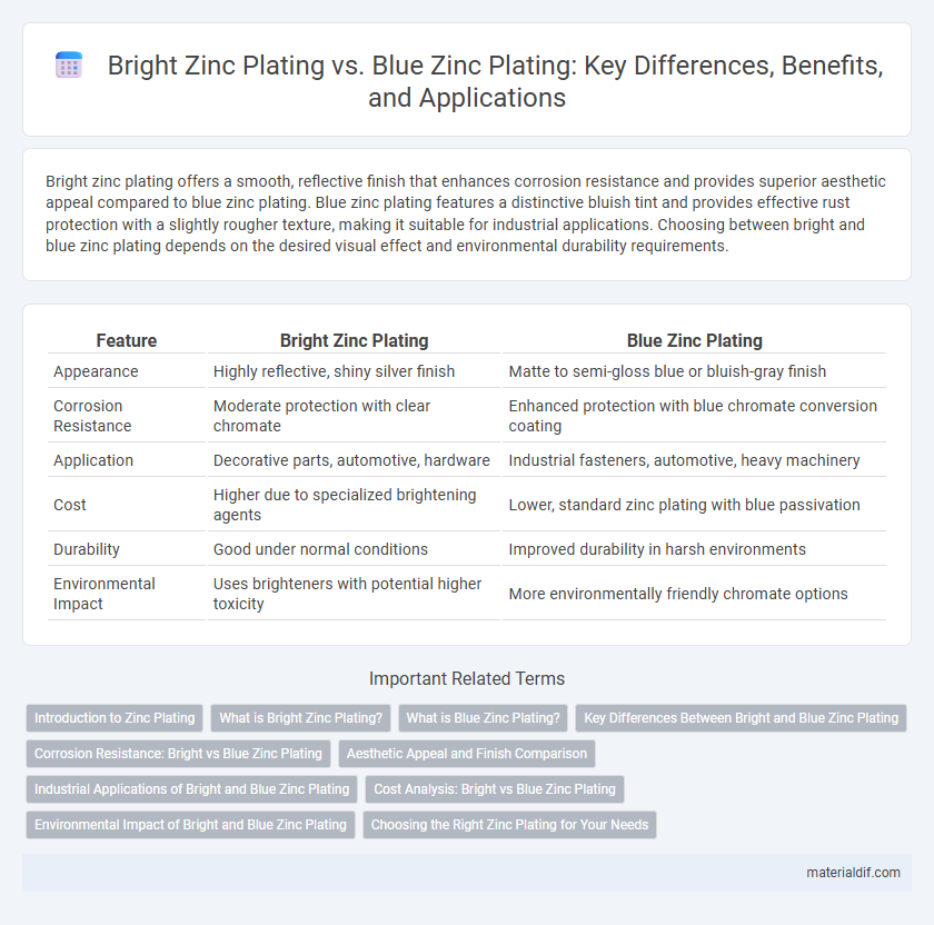 Bright Zinc Plating vs. Blue Zinc Plating: Key Differences, Benefits, and Applications