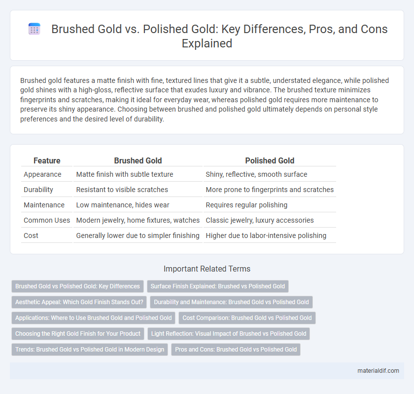 Brushed Gold vs. Polished Gold: Key Differences, Pros, and Cons Explained