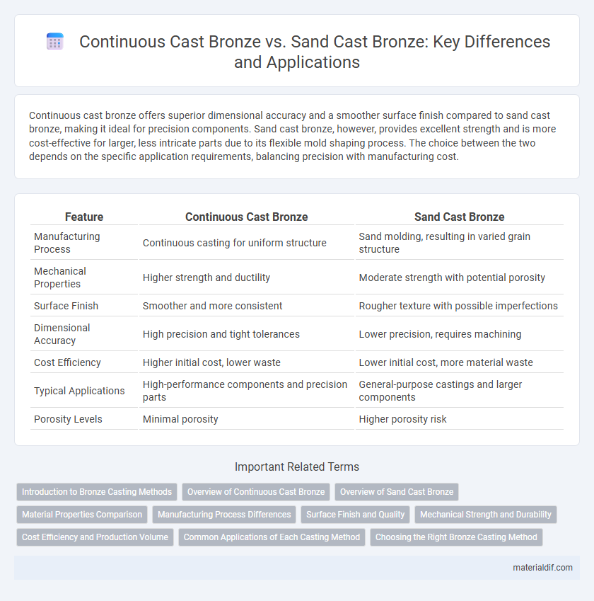 Continuous Cast Bronze vs. Sand Cast Bronze: Key Differences and Applications