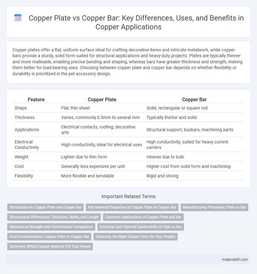 Copper Plate vs Copper Bar: Key Differences, Uses, and Benefits in Copper Applications