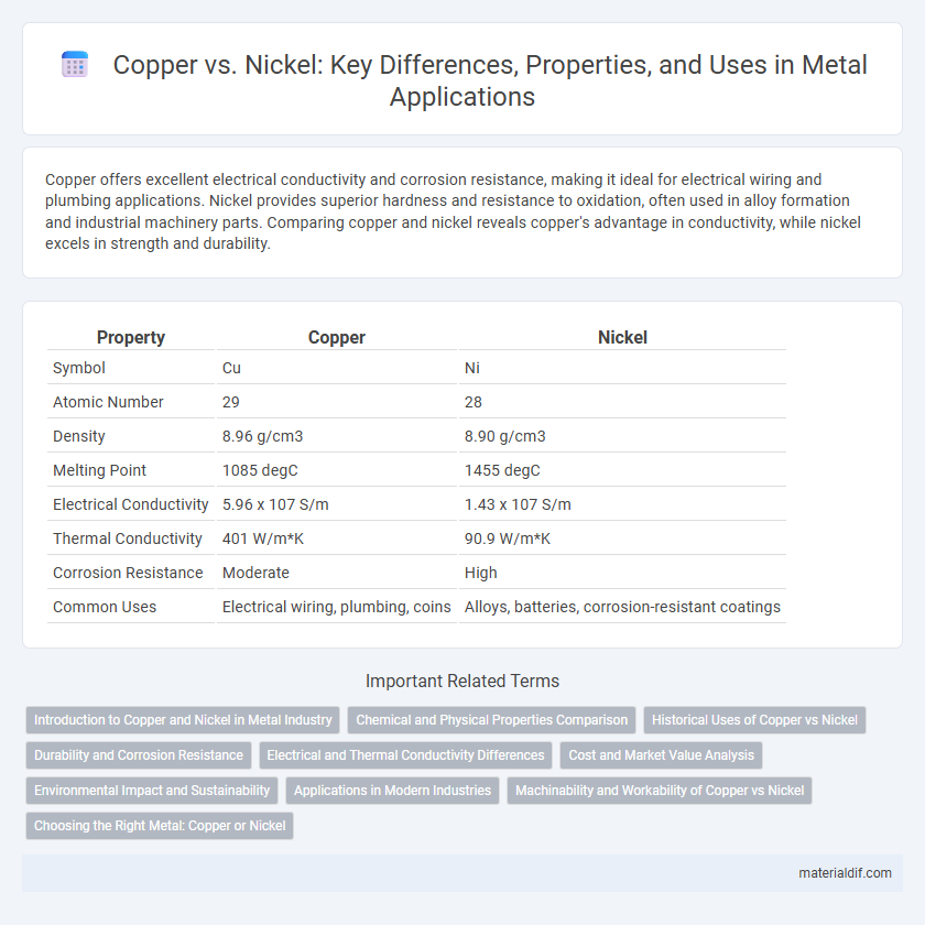 Copper vs. Nickel: Key Differences, Properties, and Uses in Metal Applications