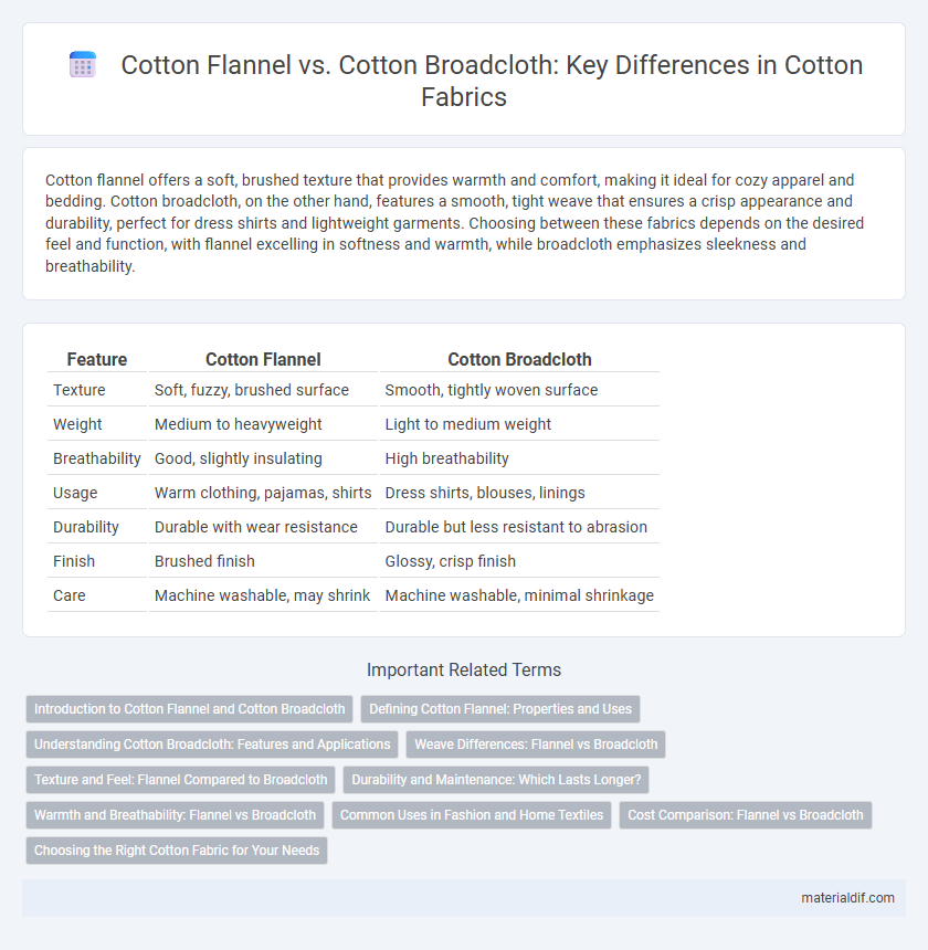 Cotton Flannel vs. Cotton Broadcloth: Key Differences in Cotton Fabrics