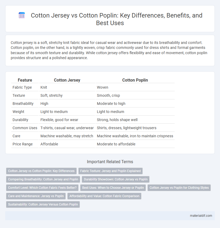Cotton Jersey vs Cotton Poplin: Key Differences, Benefits, and Best Uses