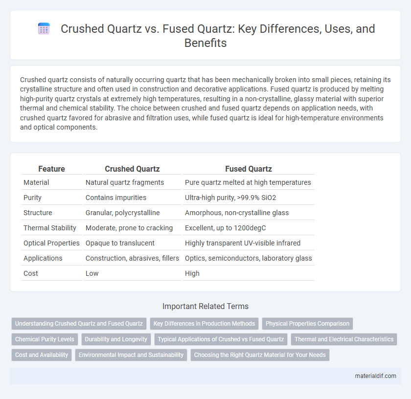 Crushed Quartz vs. Fused Quartz: Key Differences, Uses, and Benefits