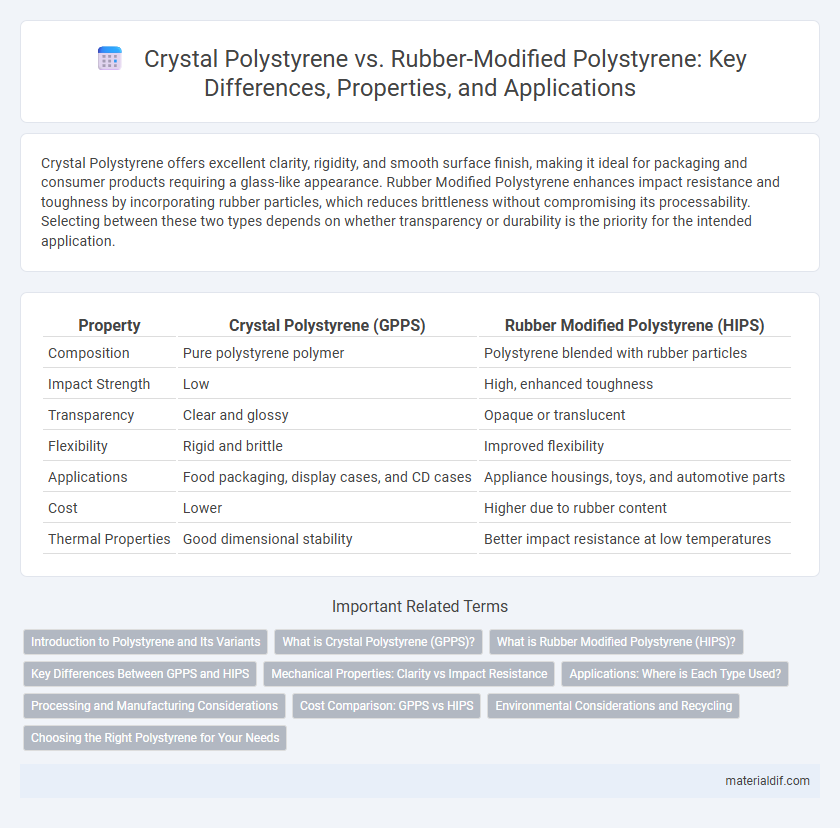 Crystal Polystyrene vs. Rubber-Modified Polystyrene: Key Differences, Properties, and Applications