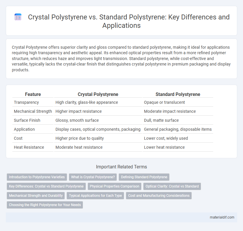 Crystal Polystyrene vs. Standard Polystyrene: Key Differences and Applications