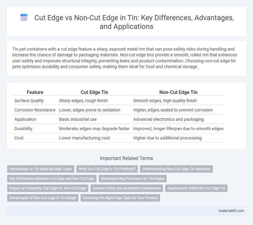 Cut Edge vs Non-Cut Edge in Tin: Key Differences, Advantages, and Applications