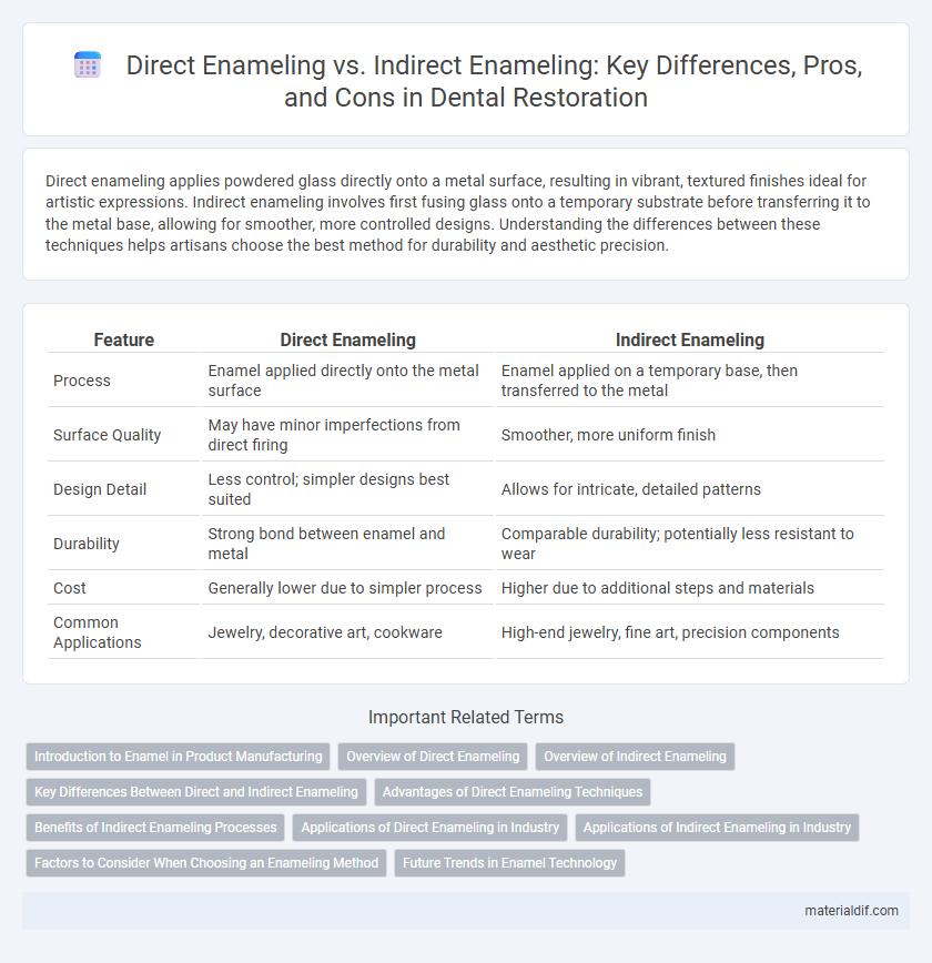 Direct Enameling vs. Indirect Enameling: Key Differences, Pros, and Cons in Dental Restoration