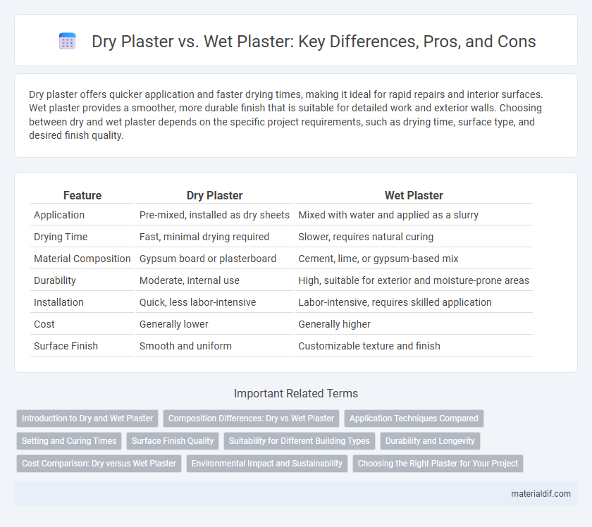 Dry Plaster vs. Wet Plaster: Key Differences, Pros, and Cons