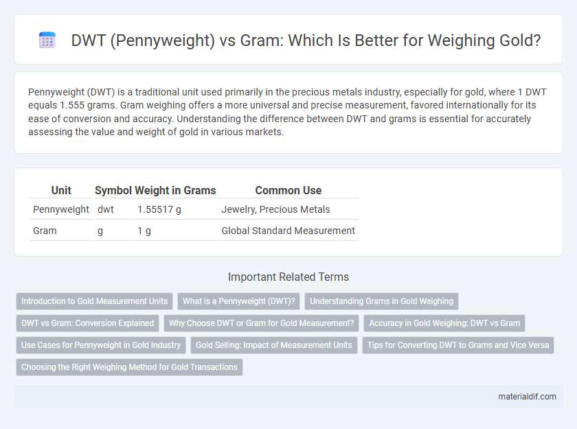 DWT (Pennyweight) vs Gram: Which Is Better for Weighing Gold?
