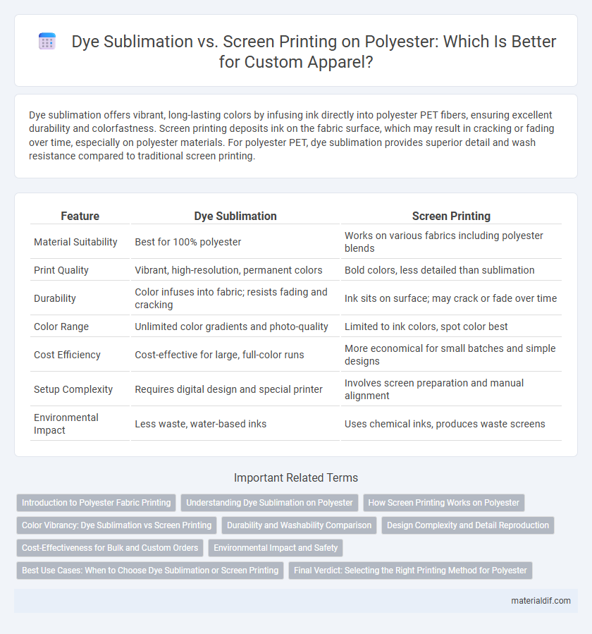 Dye Sublimation vs. Screen Printing on Polyester: Which Is Better for Custom Apparel?