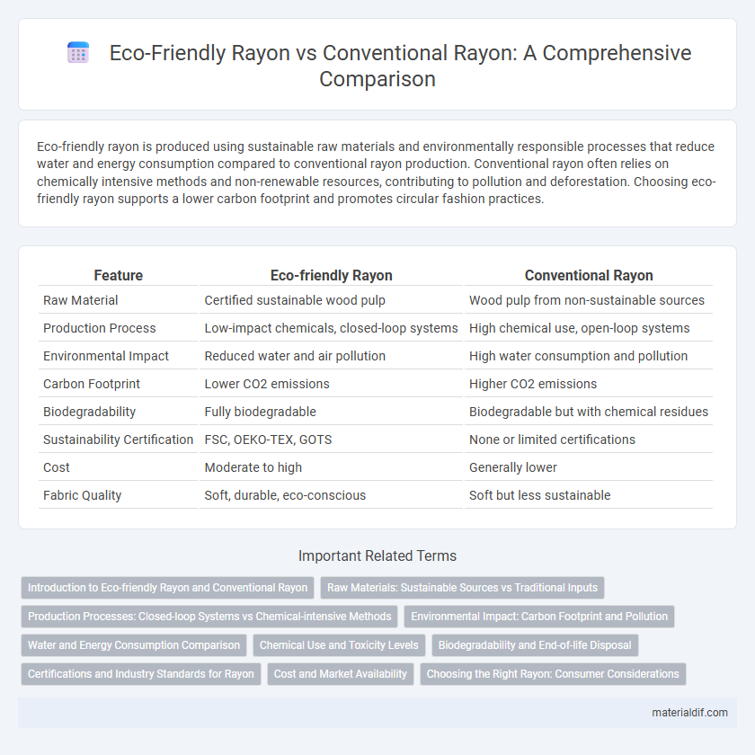 Eco-Friendly Rayon vs Conventional Rayon: A Comprehensive Comparison