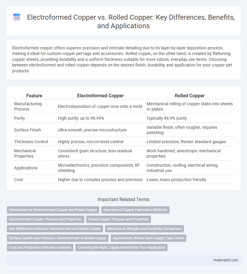 Electroformed Copper vs. Rolled Copper: Key Differences, Benefits, and Applications