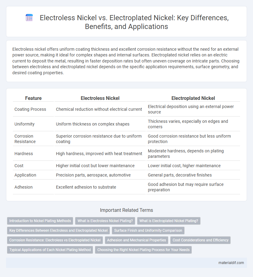Electroless Nickel vs. Electroplated Nickel: Key Differences, Benefits, and Applications